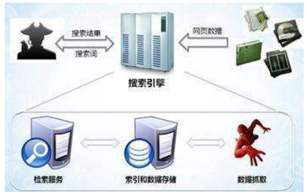 太仓市网站建设,太仓市外贸网站制作,太仓市外贸网站建设,太仓市网络公司,子域名和子目录哪个更适合SEO搜索引擎优化