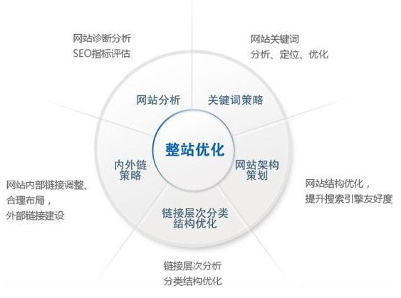 太仓市网站建设,太仓市外贸网站制作,太仓市外贸网站建设,太仓市网络公司,技术SEO优化与内容营销：哪些应该关注SEO？