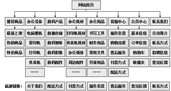 太仓市网站建设,太仓市外贸网站制作,太仓市外贸网站建设,太仓市网络公司,助你快速提升网站用户体验的4个SEO技巧