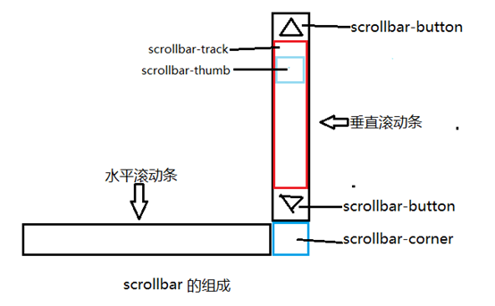 太仓市网站建设,太仓市外贸网站制作,太仓市外贸网站建设,太仓市网络公司,深圳网站建设教你如何自定义滚动条样式或者隐藏