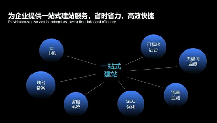 太仓市网站建设,太仓市外贸网站制作,太仓市外贸网站建设,太仓市网络公司,深圳网站建设安全问题有哪些？怎么解决？