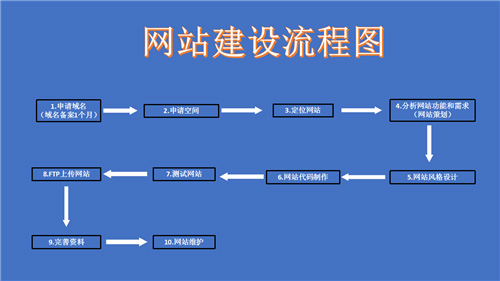 太仓市网站建设,太仓市外贸网站制作,太仓市外贸网站建设,太仓市网络公司,深圳网站建设的流程。